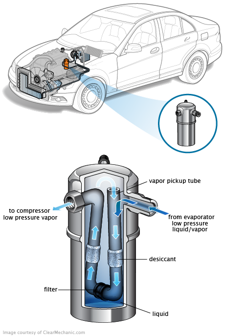 See C2952 repair manual